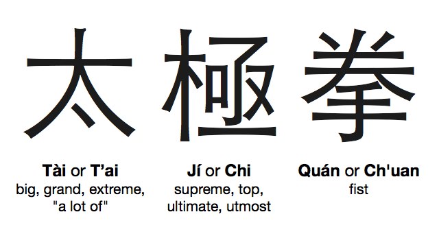 Meaning of the Tai Chi Symbol