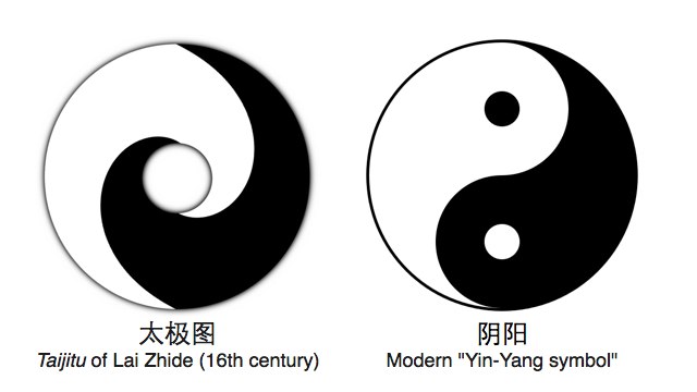 Meaning of the Tai Chi Symbol